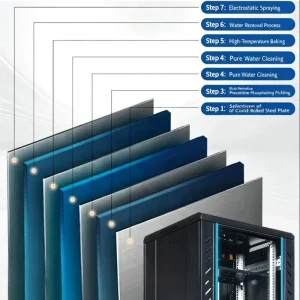 19 Inch 1.0m 1040*600*800mm Deep Floor Standing Server Cabinet Made of SPCC Cold rolled Steel for Data Center Network Cabinet