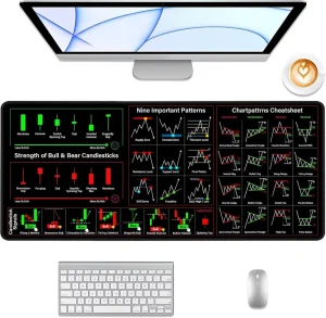 Custom Chart Patterns Cheat Sheet Rubber Large Mouse Pad for Day Trader Trading and Sublimation