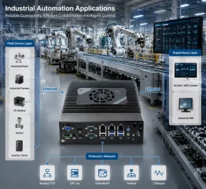 Embedded Industrial Mini PC, Windows, Core i5-11400, 4G/5G WiFi Expansion, Automation Accessory