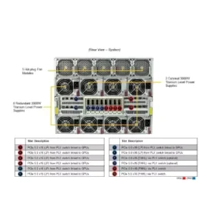 High Performance Computing Server SYS 821GE TNHR 32 DIMMs DDR5 8TB Support 10GPU