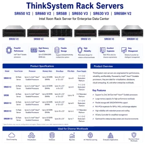 Len Ovo ThinkSystem SR650 V2 SR660 V2 SR588 SR650 V3 SR630 V3 SR658H V2 Intel Xeon Rack Server for Enterprise Data Center