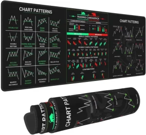 Stock Market Day Trader Trading Mouse Pad Chart Patterns Cheat Sheet 31.5 x 11.8 x 0.12 in